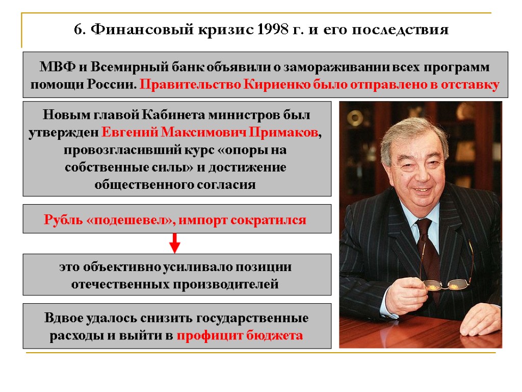 6. Финансовый кризис 1998 г. и его последствия МВФ и Всемирный банк объявили о